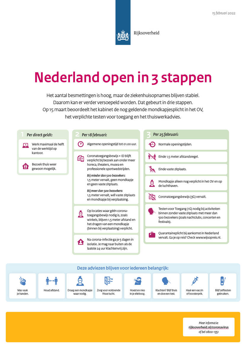 Nederland open in 3 stappen, einde maatregelen